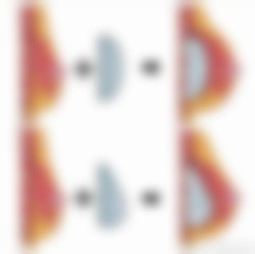 是否值得进入下一阶段（兴趣 → 决策）