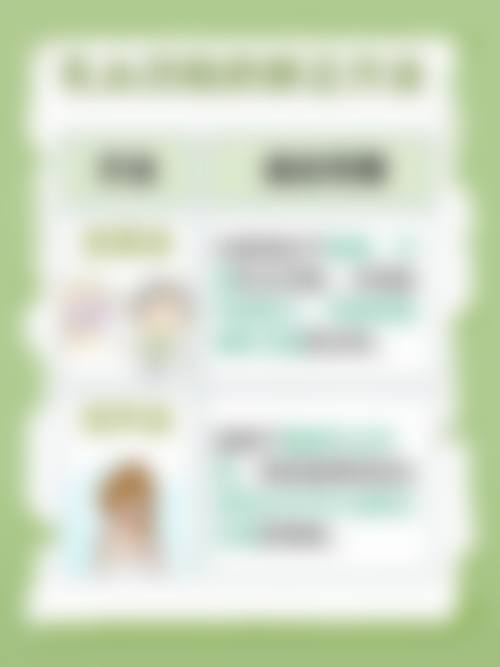 乳房悬吊术是全麻吗？手术过程全解析